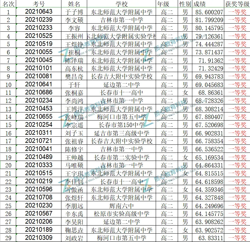 640?wx_fmt=jpe=webp&wxfrom=5&wx_lazy=1&wx_co=1.png