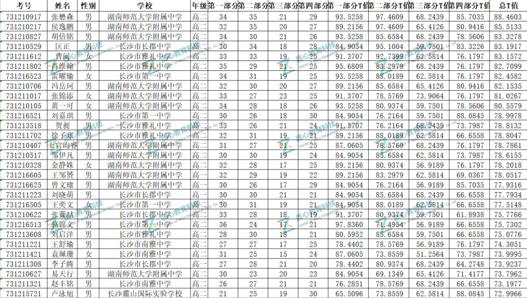 640?wx_fmt=jpeg&ebp&wxfrom=5&wx_lazy=1&wx_co=1.png
