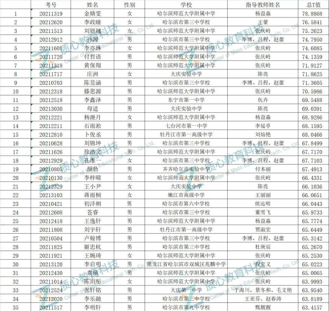 640?wx_fmt=jpegwebp&wxfrom=5&wx_lazy=1&wx_co=1.png