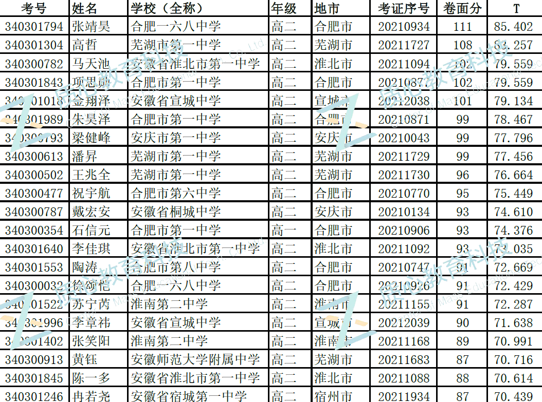 640?wx_fmt=png&tp=webp&wxfrom=5&wx_lazy=1&wx_co=1.png