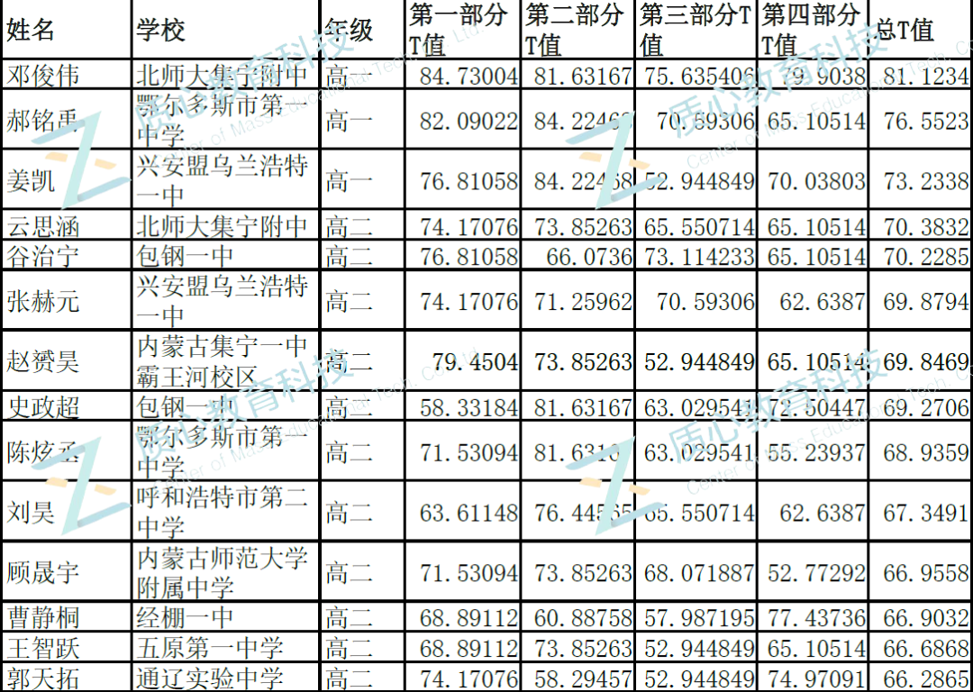 640?wx_fmt=png&tp=wexfrom=5&wx_lazy=1&wx_co=1.png