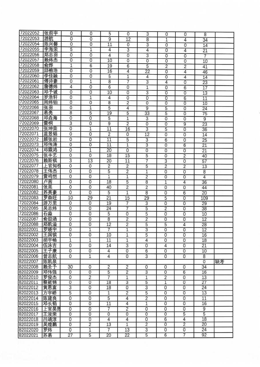 39届全国中学生物理竞赛复赛（福建赛区）理论成绩总表（考生复查前，按考生号排序）-16.jpg