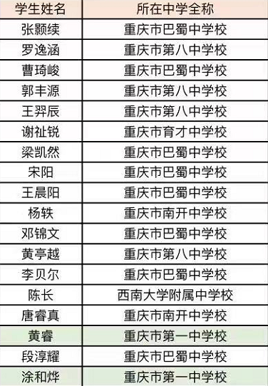 重庆省队.png