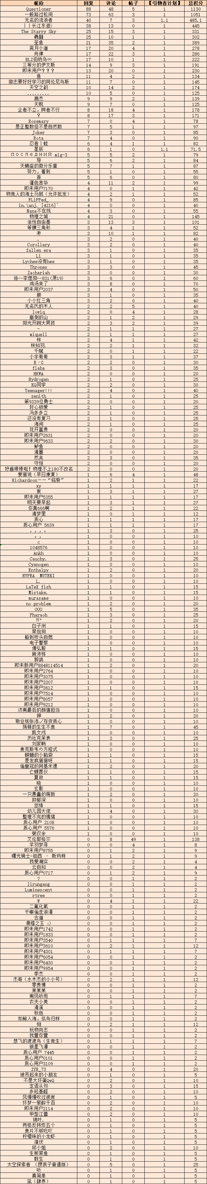 企业微信截图_17017607098098.png