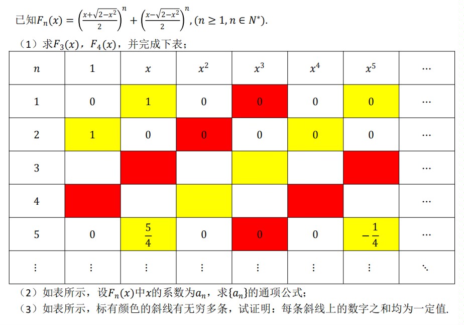 帖子图片