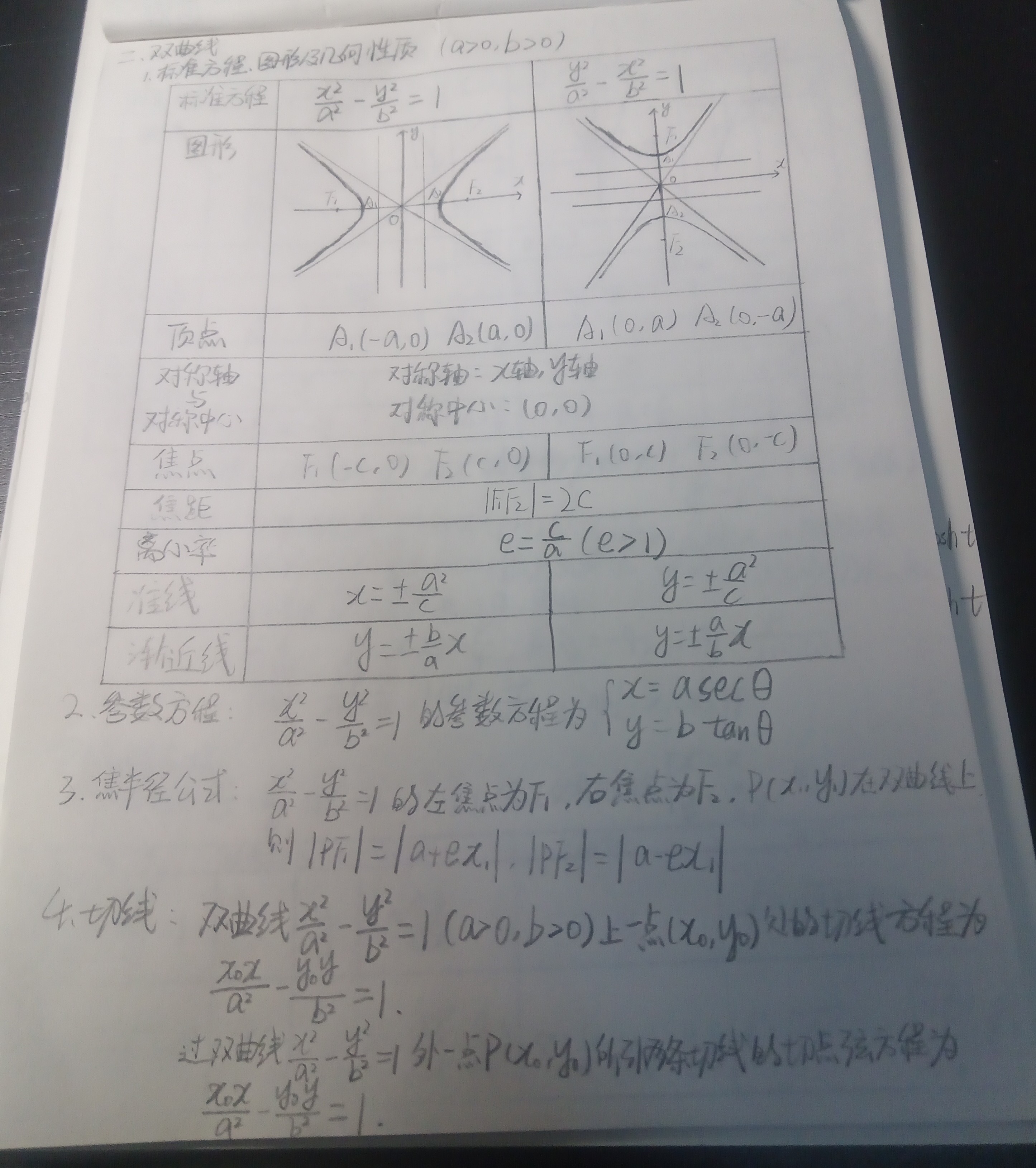帖子图片