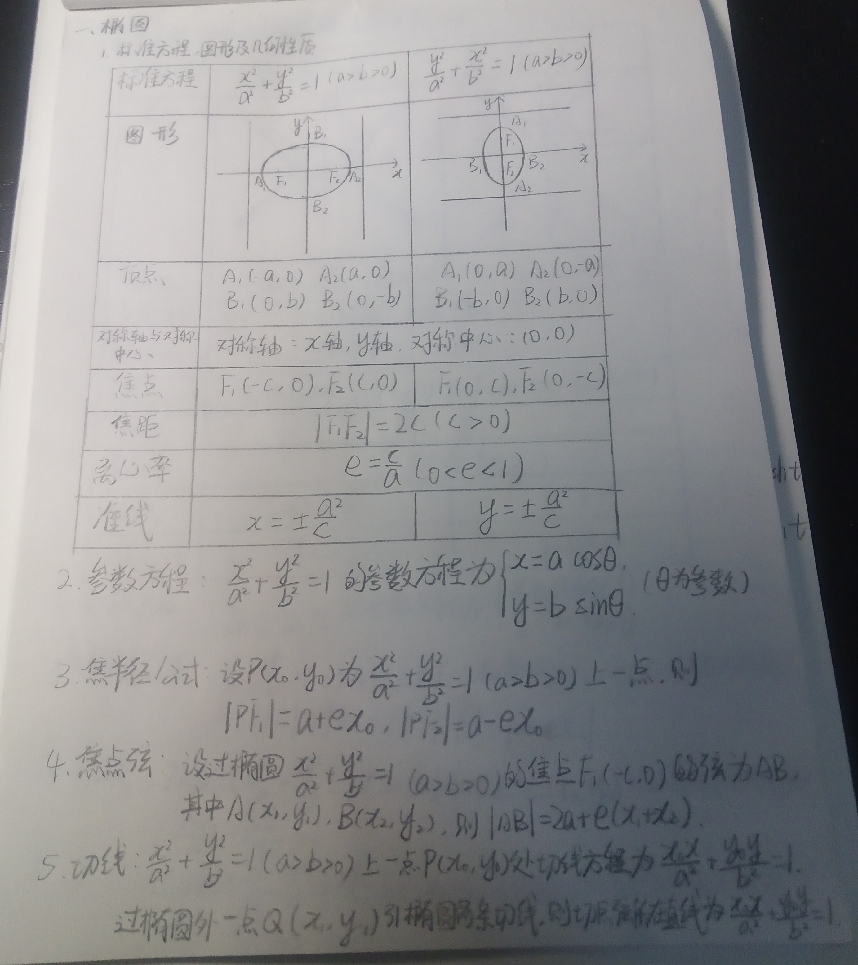 帖子图片