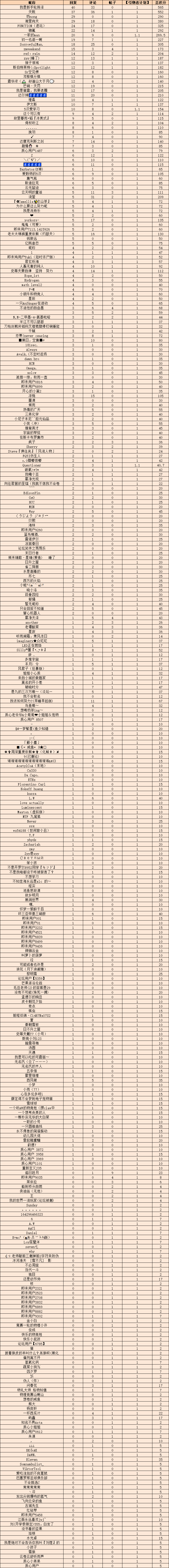 企业微信截图_17332201453282.png