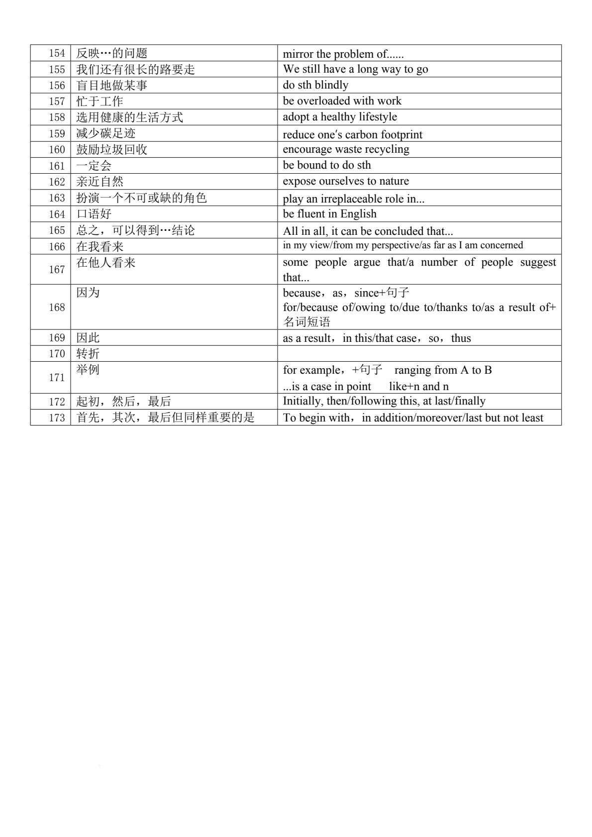 应用文写作考前必背知识清单(1)(1)_14.jpg