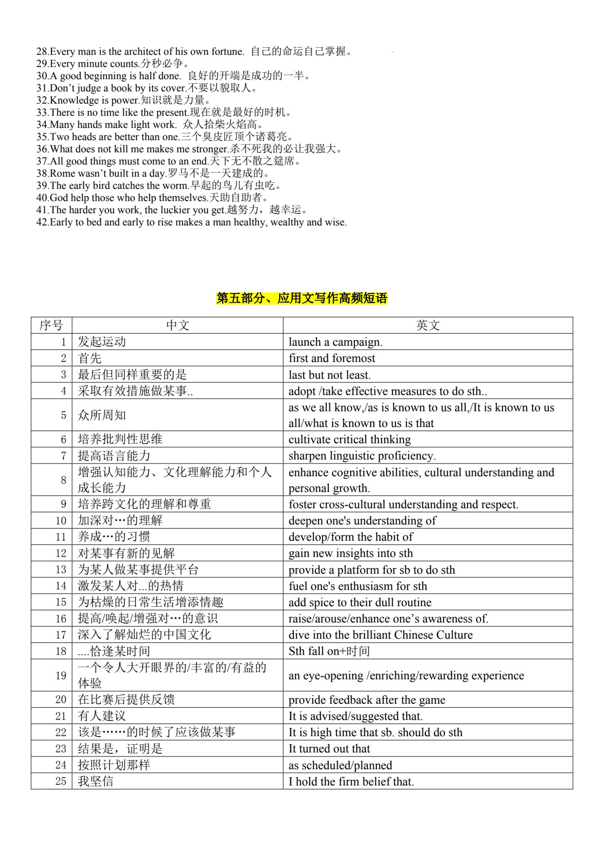 应用文写作考前必背知识清单(1)(1)_10.jpg