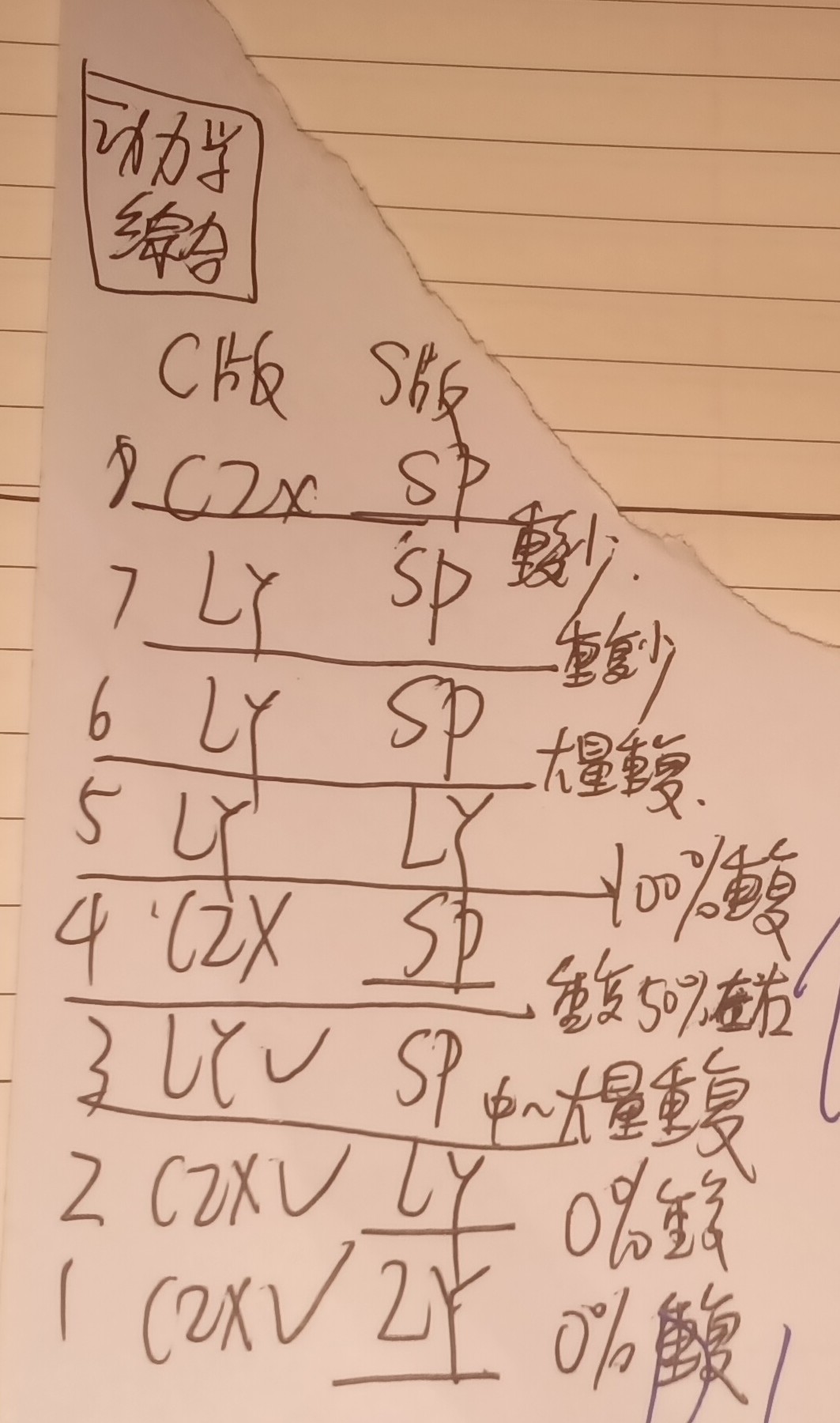 动力学综合.jpg