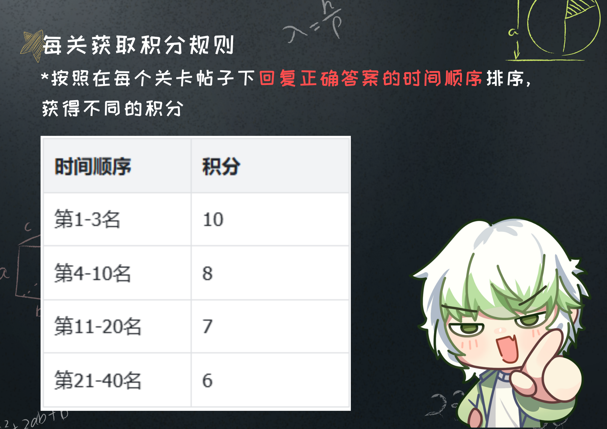 积分规则.png