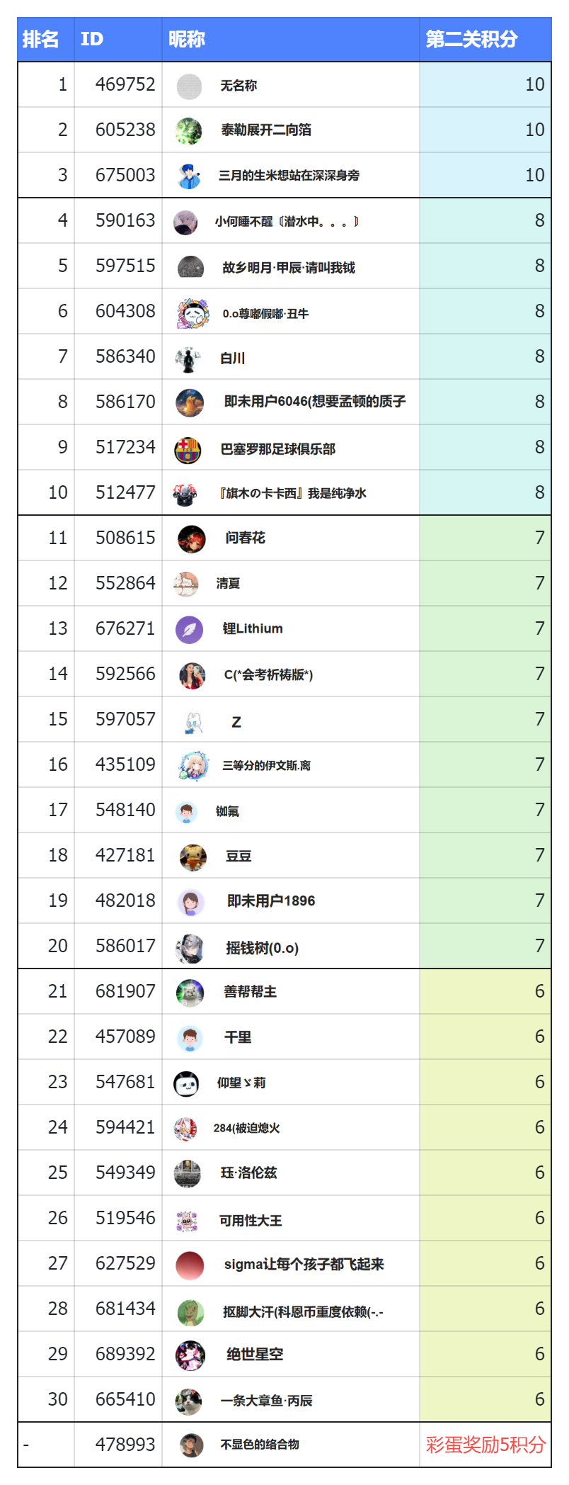 第二关积分 (2).png