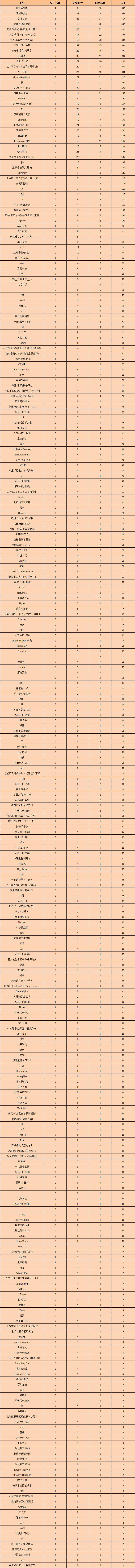 企业微信截图_17514405913518.png