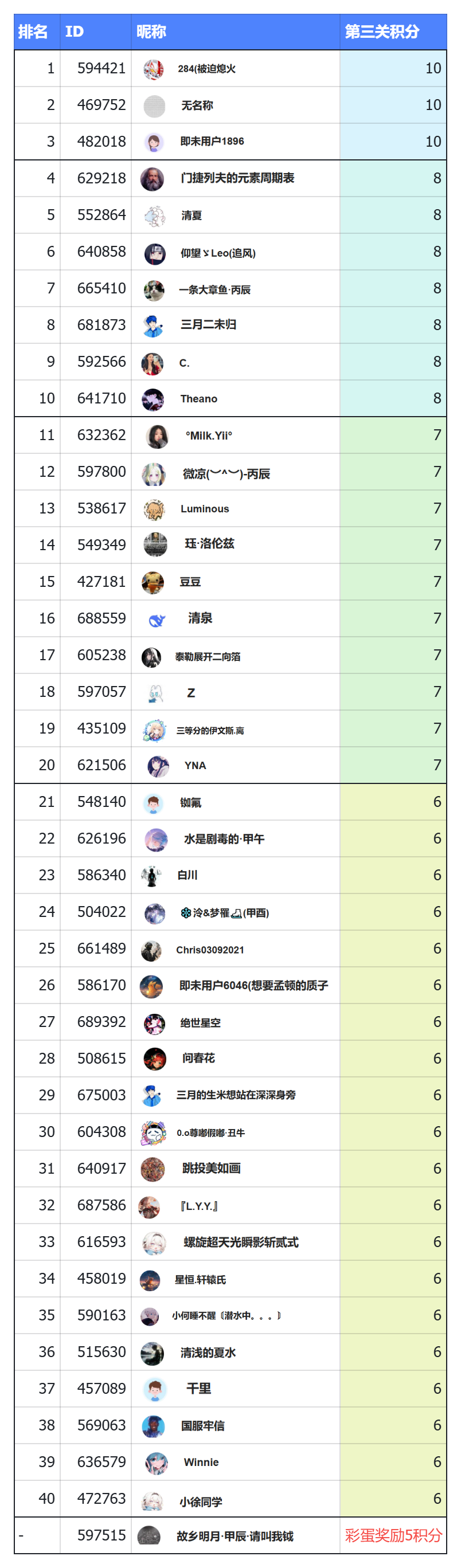 第三关积分.png