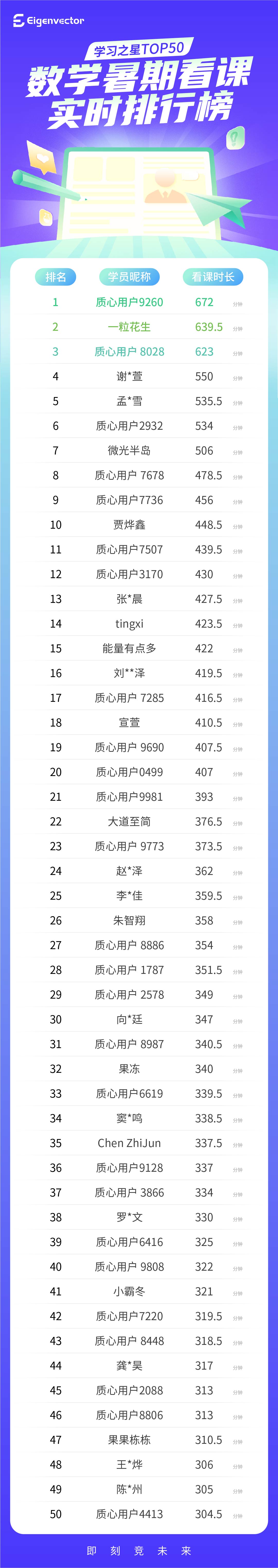 0716_数学-实时榜(1).jpg