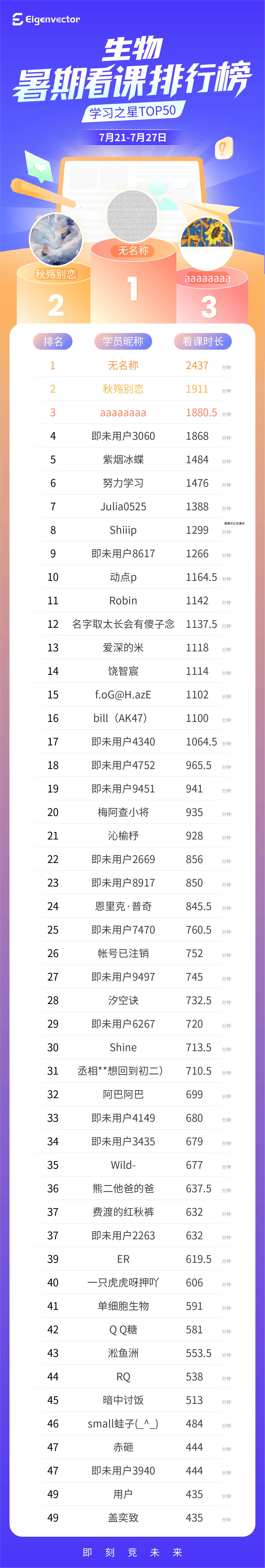 排行榜-定稿（加时间）_生物-总榜(1).jpg
