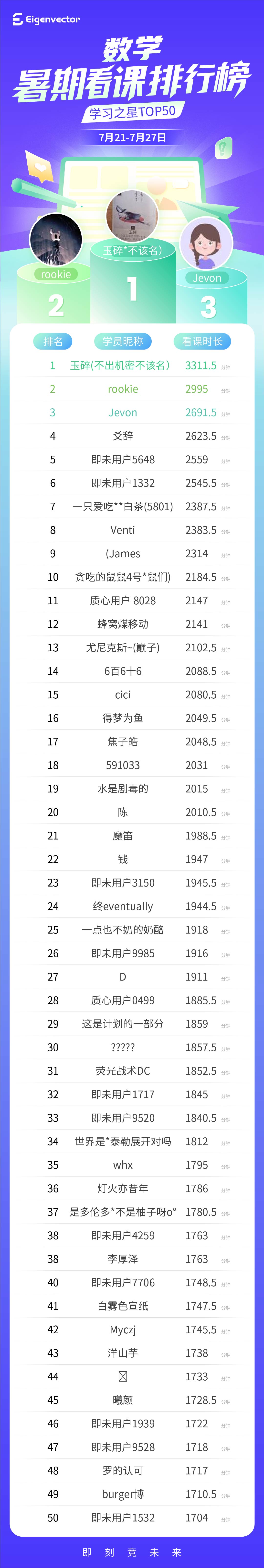 排行榜-定稿（加时间）_数学-总榜.jpg