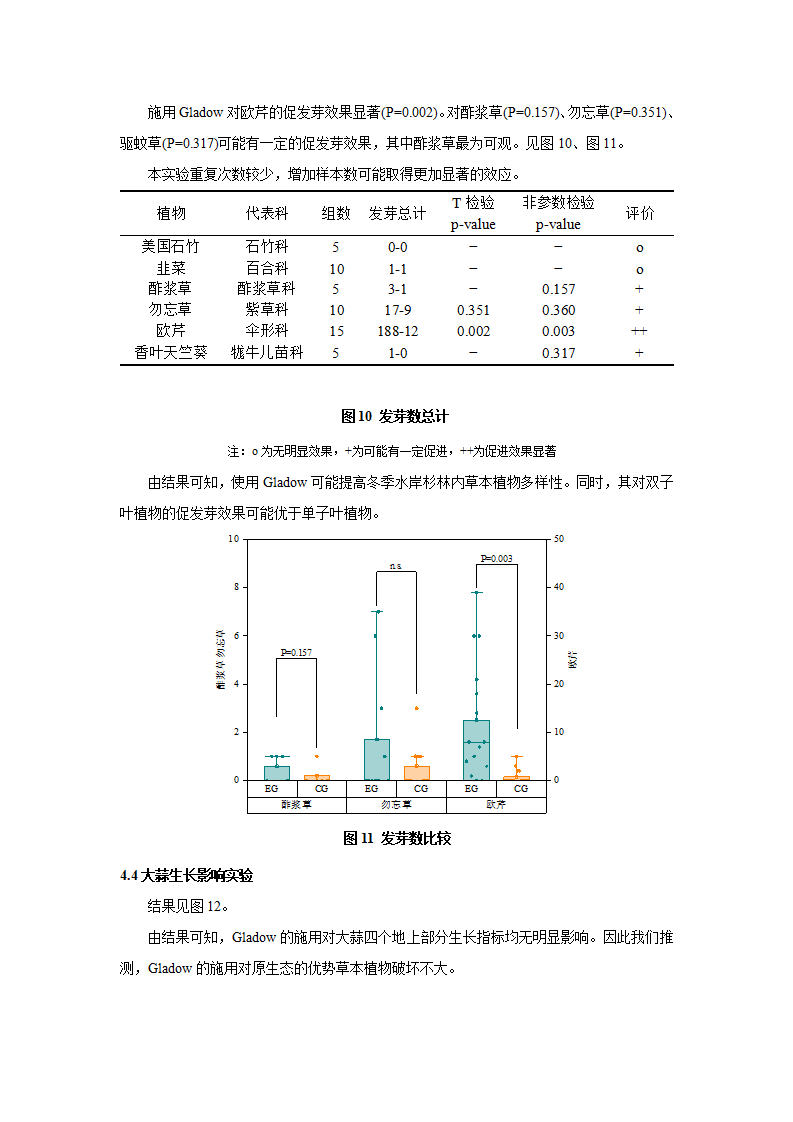 基于南京市江心洲环境适应性微生物菌剂的生态修复研究-张煦_08.png
