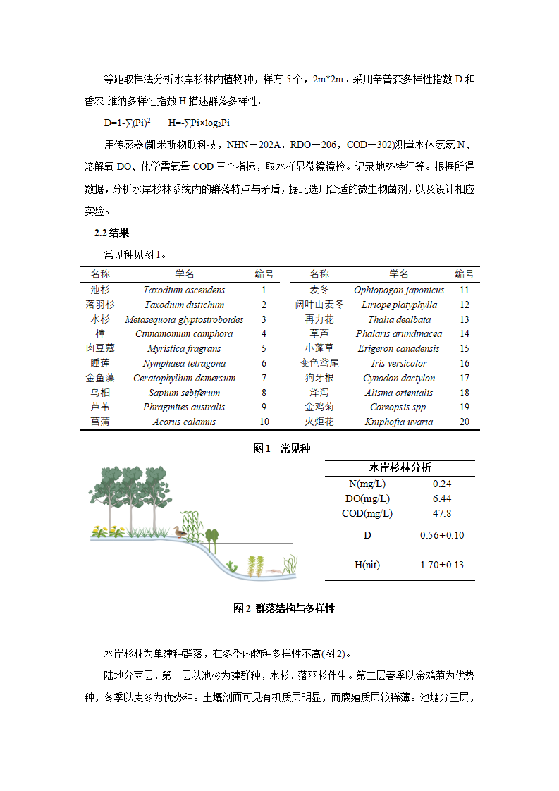 基于南京市江心洲环境适应性微生物菌剂的生态修复研究-张煦_02.png