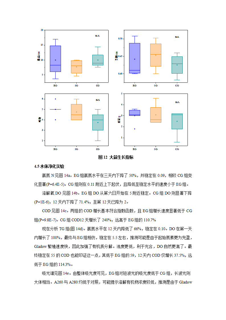 基于南京市江心洲环境适应性微生物菌剂的生态修复研究-张煦_09.png