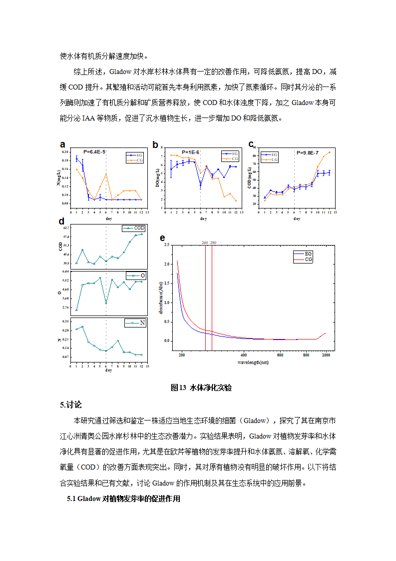 基于南京市江心洲环境适应性微生物菌剂的生态修复研究-张煦_10.png