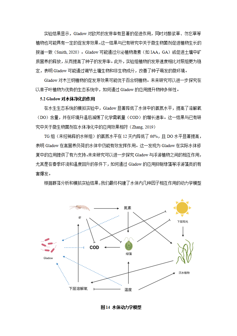 基于南京市江心洲环境适应性微生物菌剂的生态修复研究-张煦_11.png
