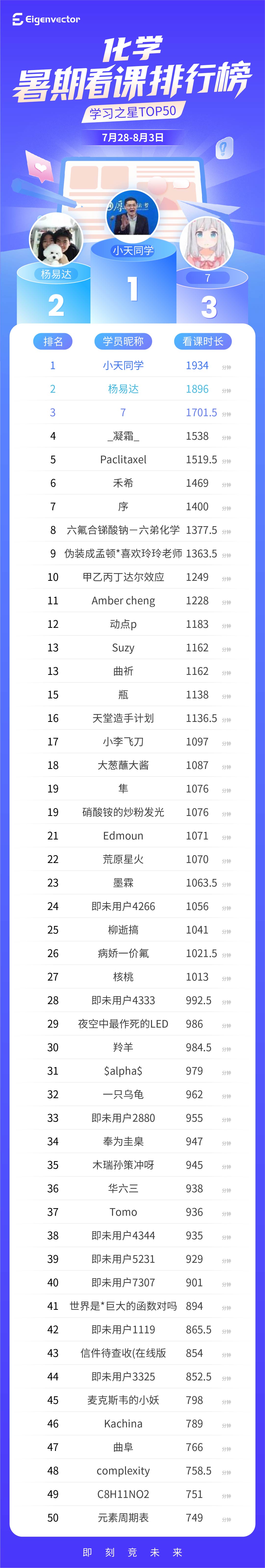 第三周总_化学-总榜.jpg