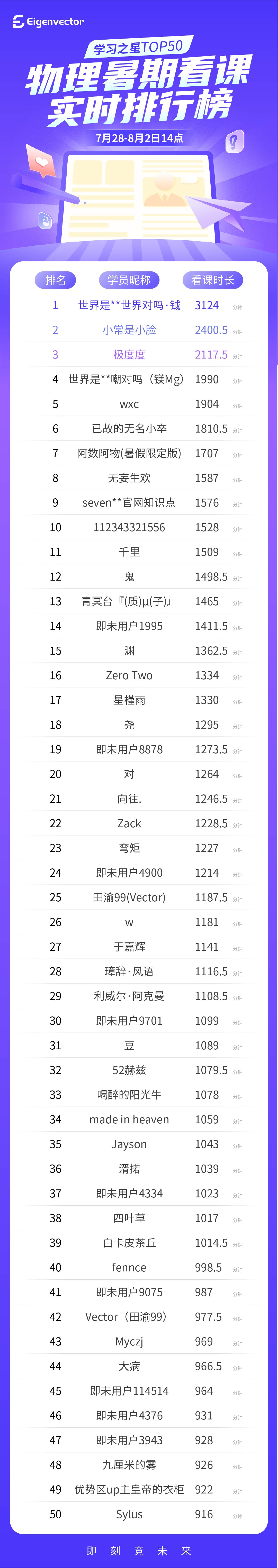 728-802两点_物理-实时榜(1).jpg