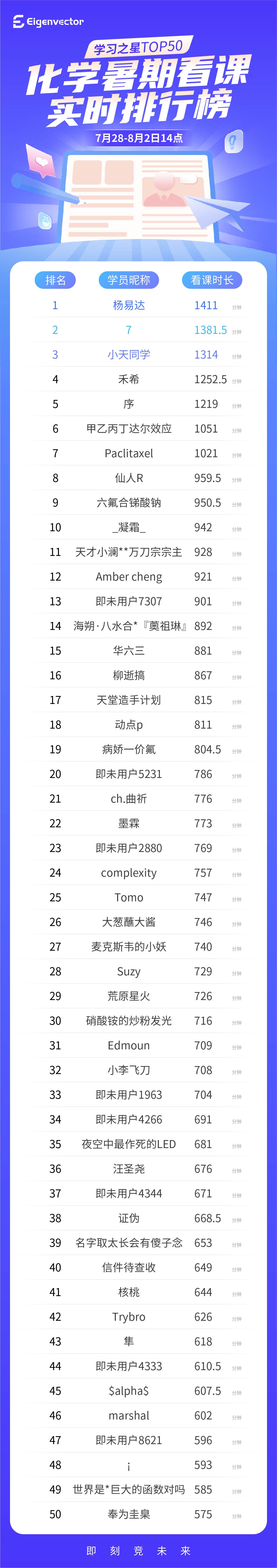 728-802两点_化学-实时榜(1).jpg