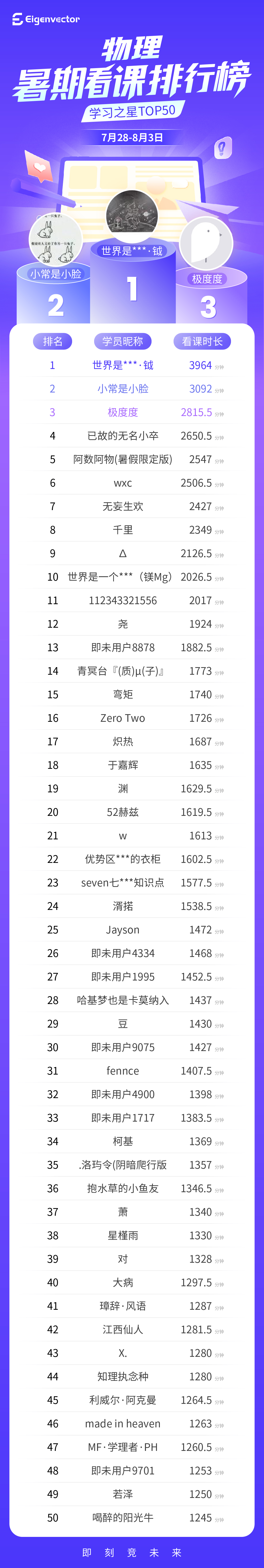 排行榜-定稿（加时间）_物理-总榜(1).jpg