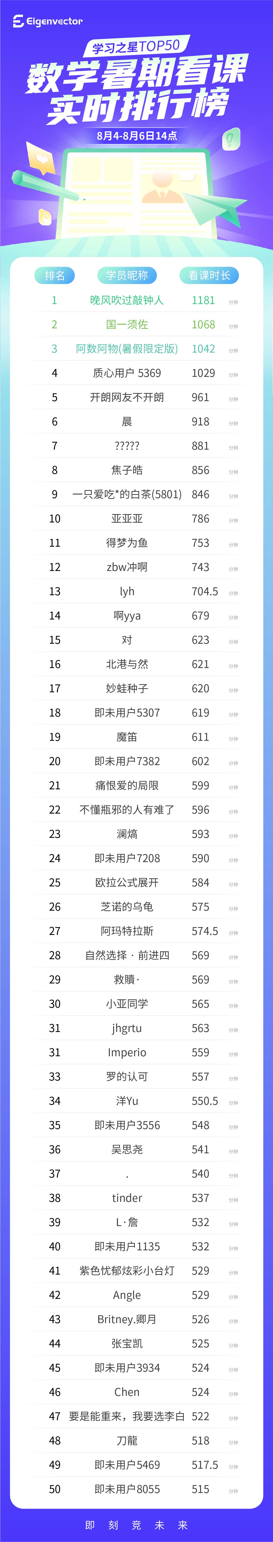1_数学-实时榜.jpg