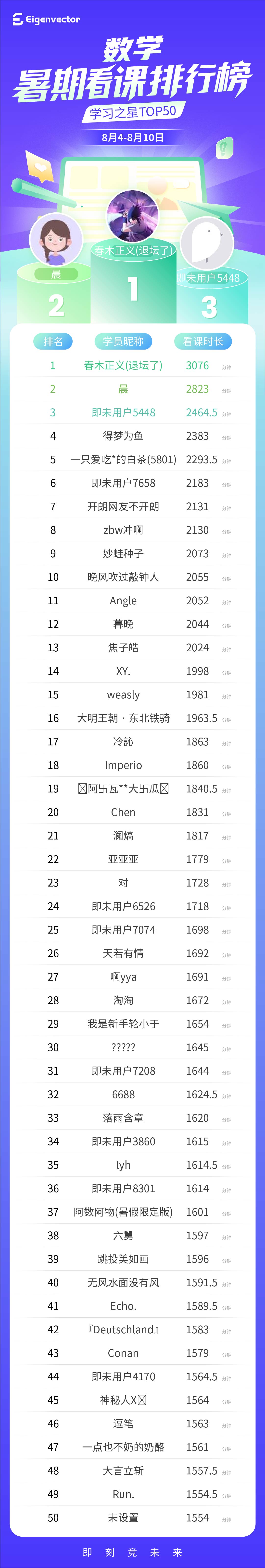 804-810第三周_数学-总榜.jpg