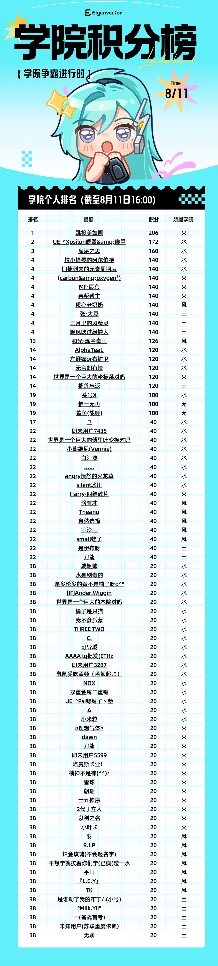 积分榜.png