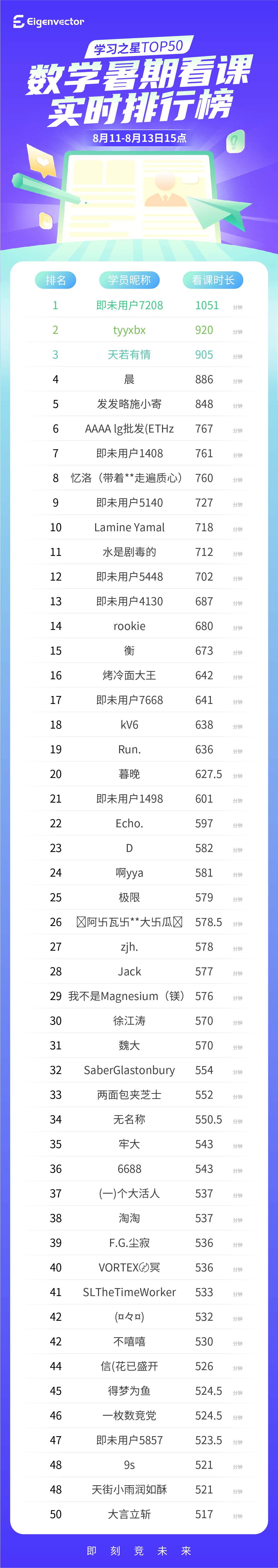 811-14三点_数学-实时榜(1).jpg
