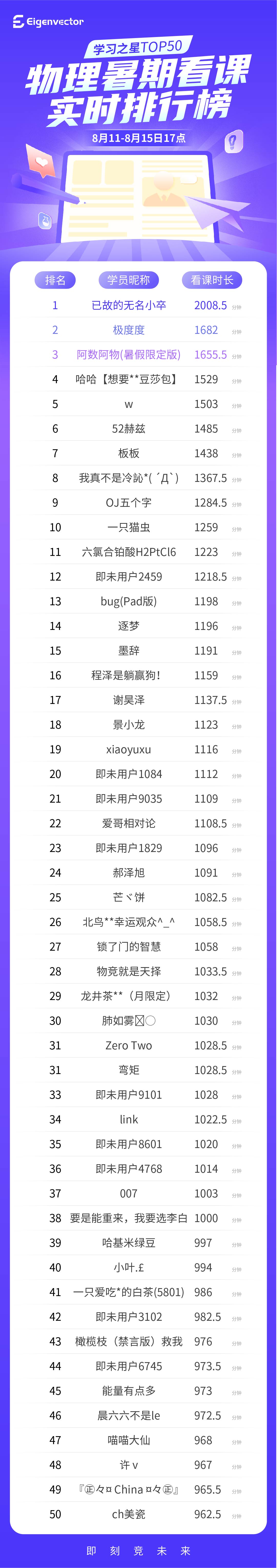811-815_物理-实时榜.jpg