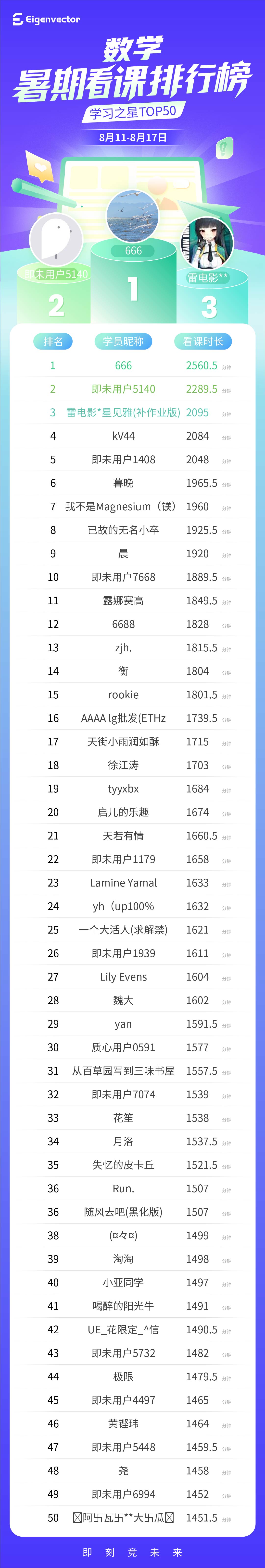 811-817第五周总榜_数学-总榜.jpg