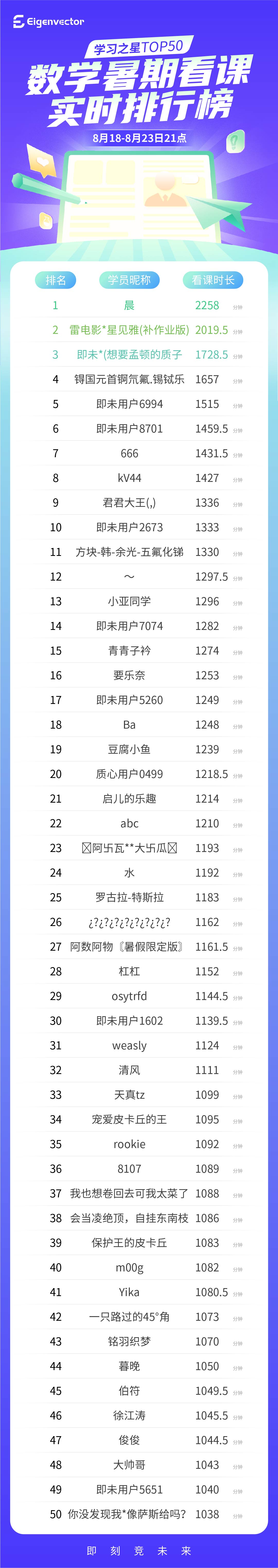 0818-23九点_数学-实时榜.jpg