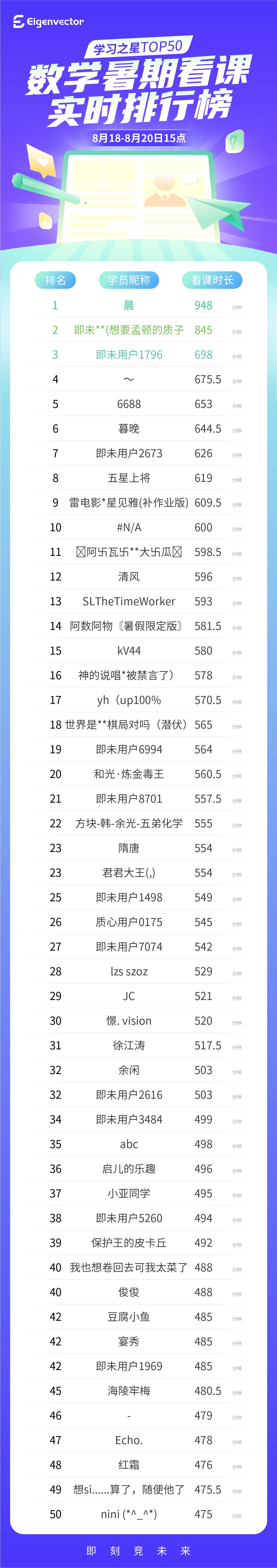 818-820三点_数学-实时榜.jpg