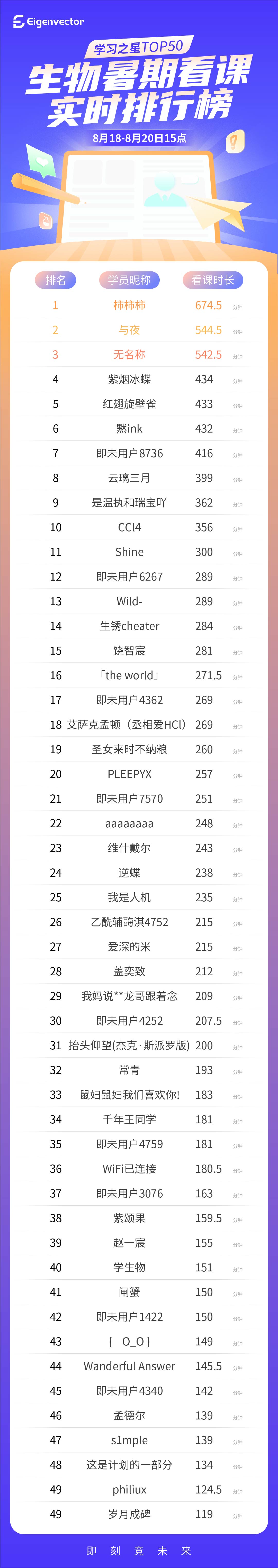 818-820三点_生物-实时榜.jpg