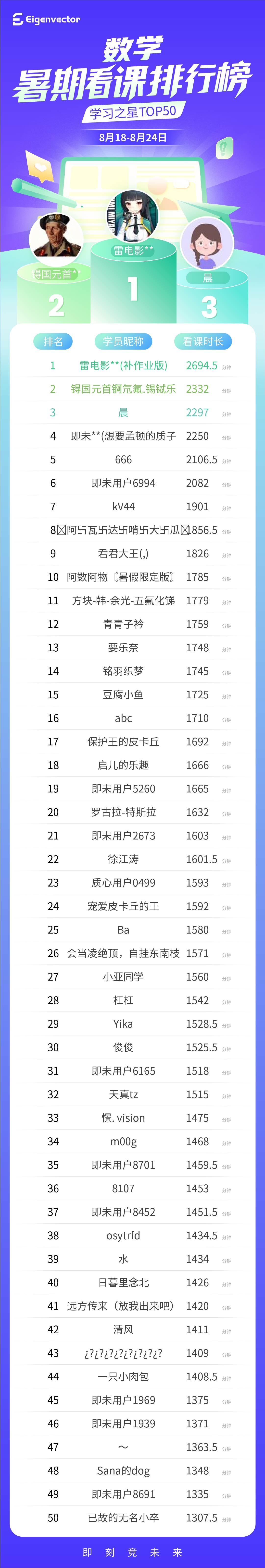 818-24第六周新_数学-总榜(1).jpg