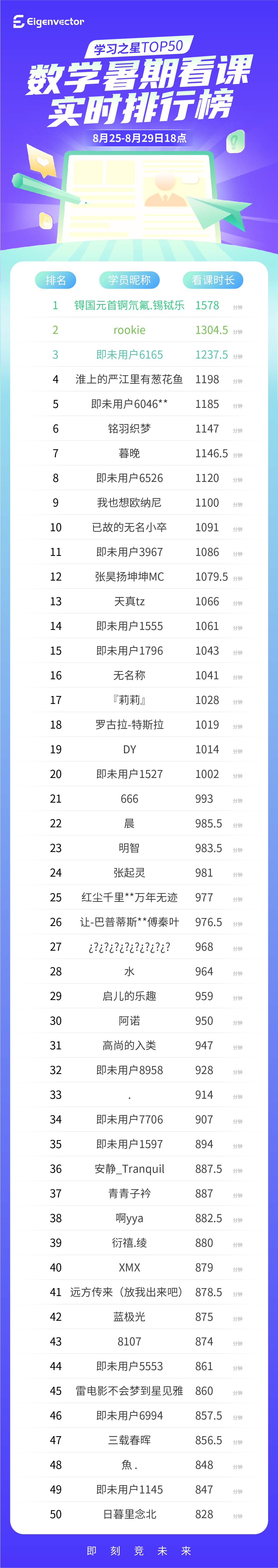825-29六点_数学-实时榜.jpg