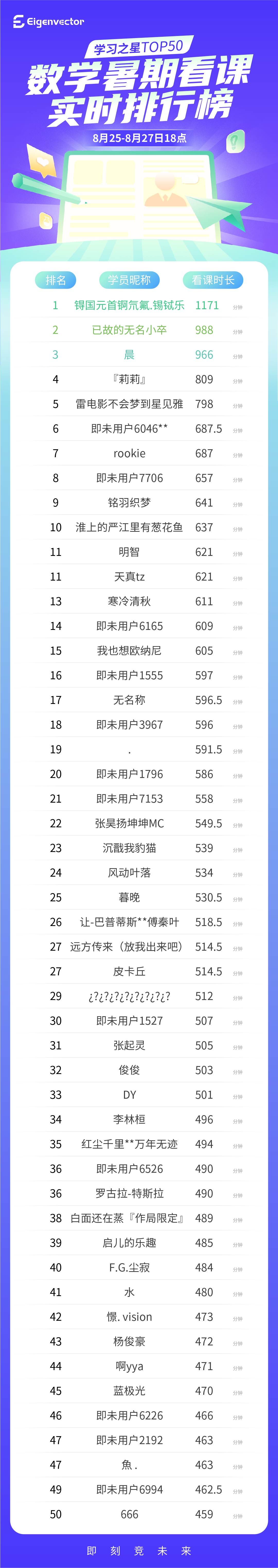 825-27六点_数学-实时榜.jpg