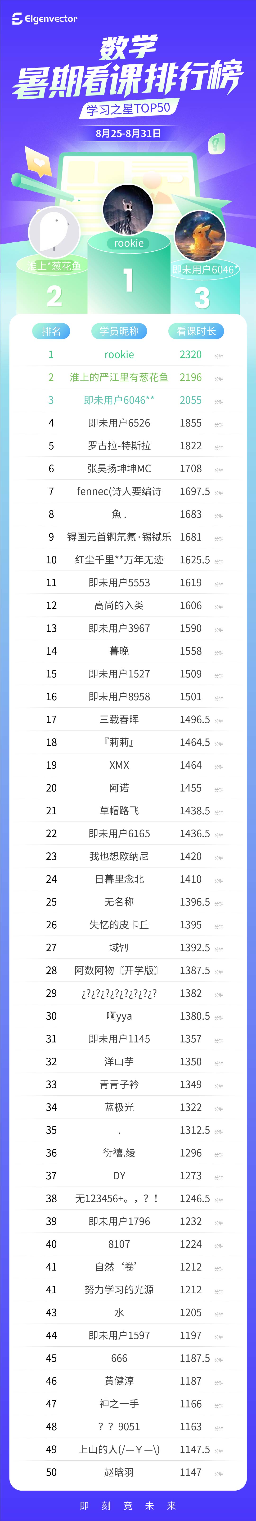 825-831第七周_数学-总榜(1).jpg