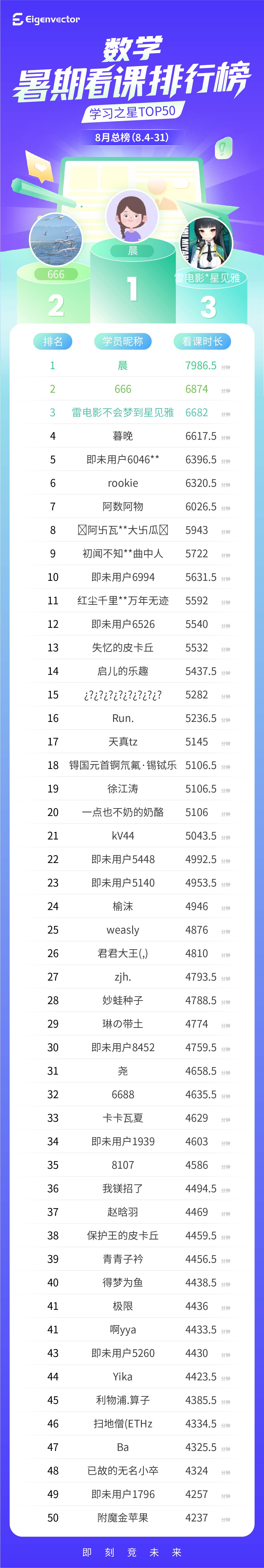8月总_数学-总榜(1).jpg
