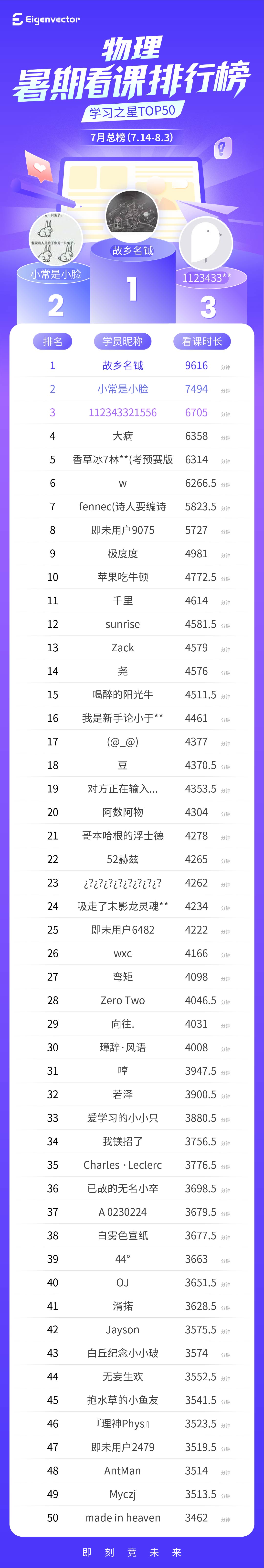 7月总_物理-总榜(1).jpg