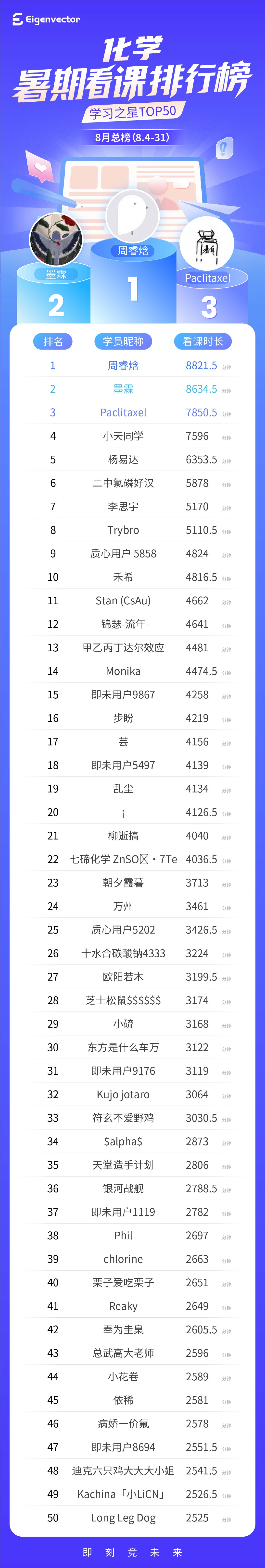 8月总_化学-总榜(1).jpg