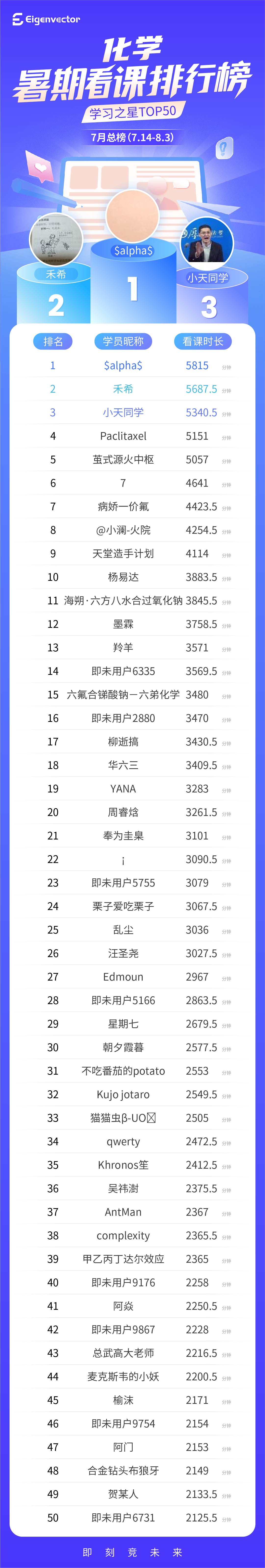 7月总_化学-总榜(1).jpg