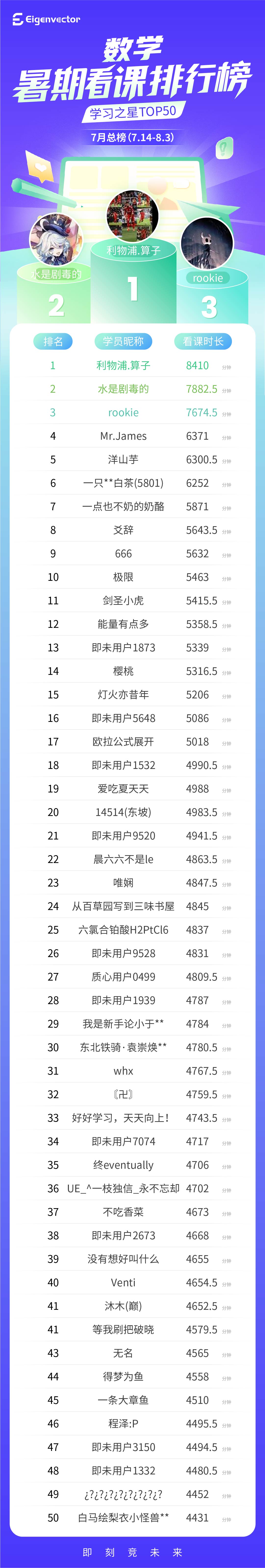 7月总_数学-总榜(1).jpg