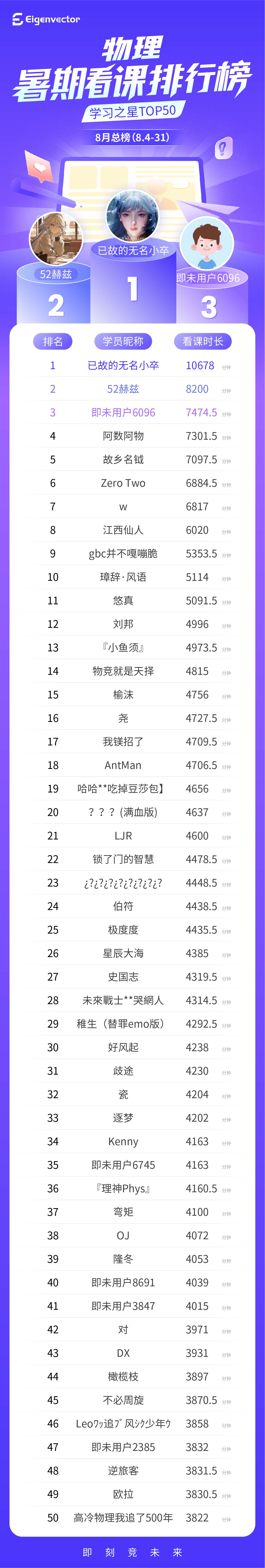 8月总_物理-总榜(1).jpg